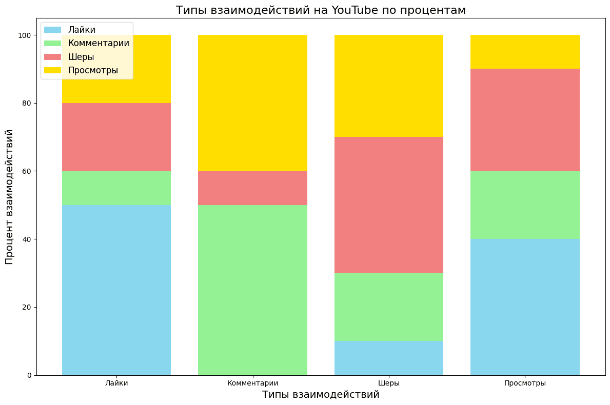 Продвижение в YouTube в 2026 году (7).png