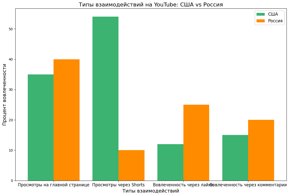Продвижение в YouTube в 2026 году (2).png