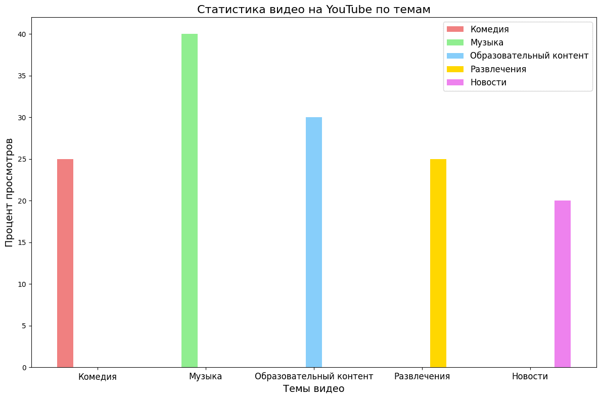 Продвижение в YouTube в 2026 году (4).png