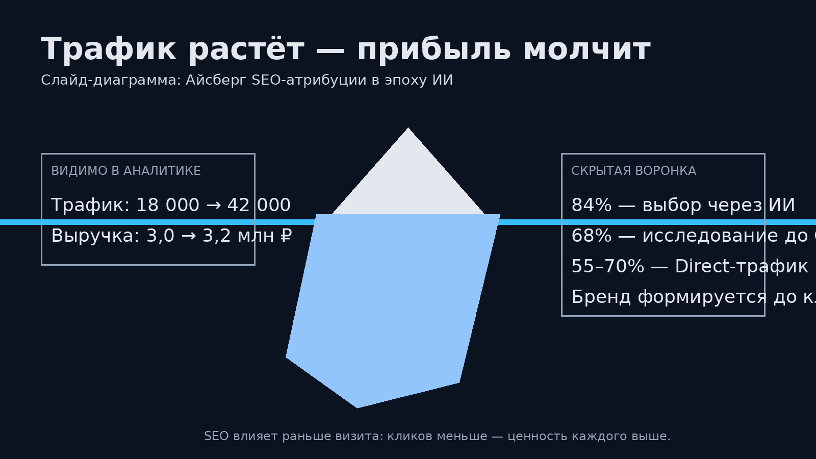 SEO-продвижение сайта в 2026 году примеры расчеты доходы (1).png