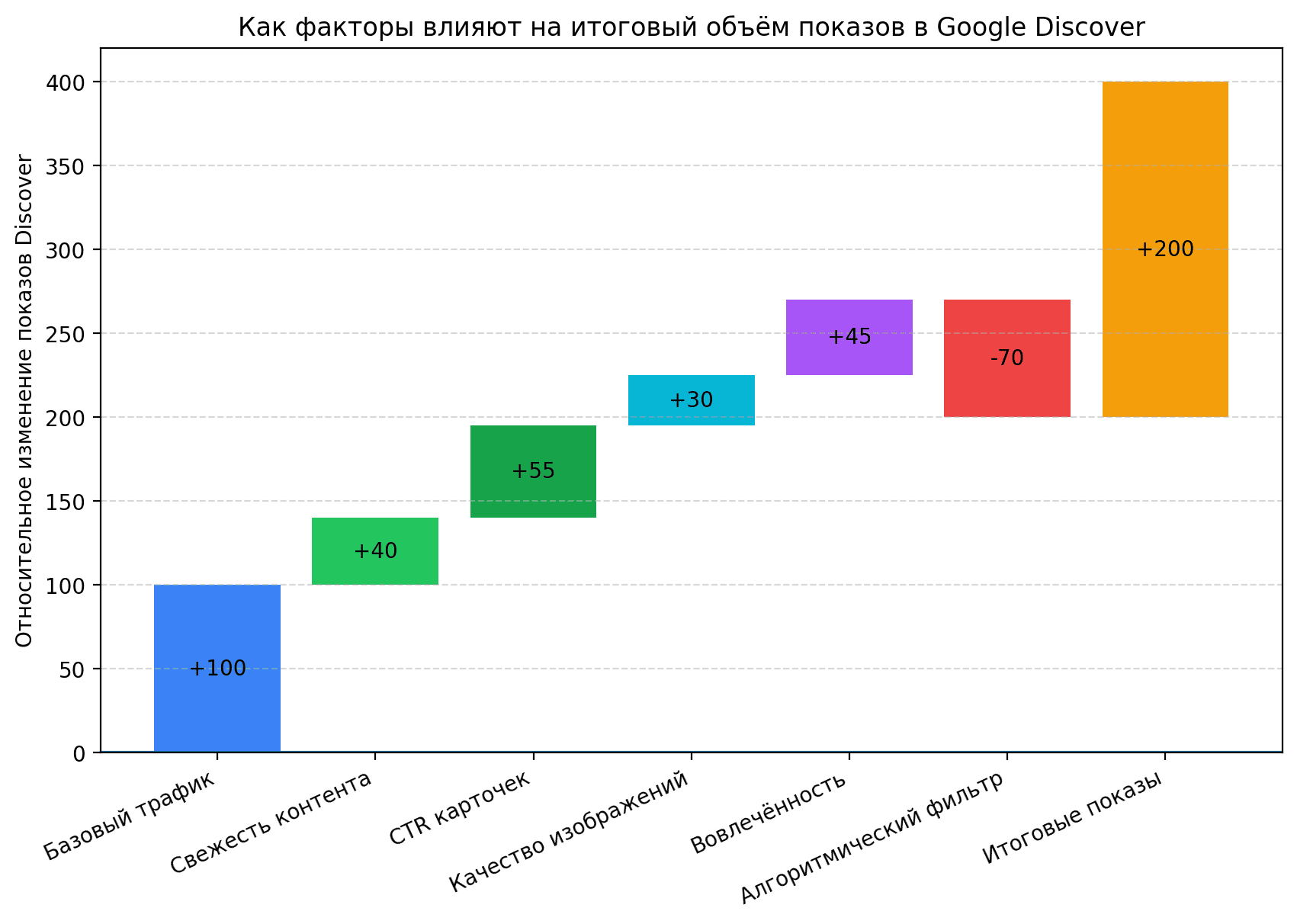 продвижение сайтов SEO 2026 (4).png